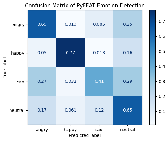 Confusion matrix of the pyfeat classifier