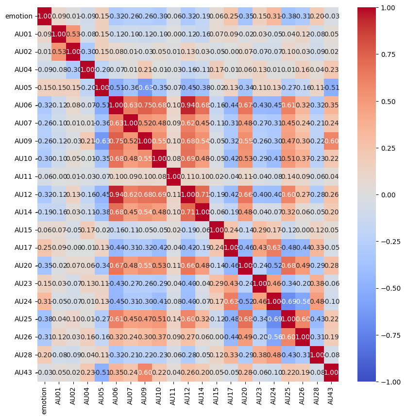 Correlation matrix