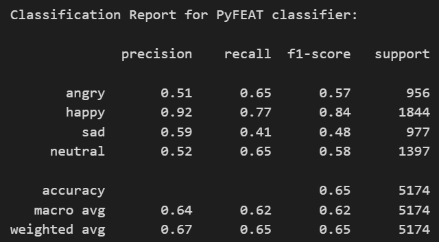 Classification report of the pyfeat classifier