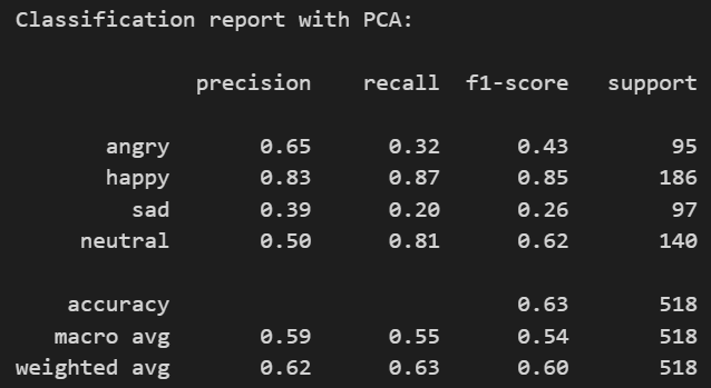 Classification report of the model trained with PCA