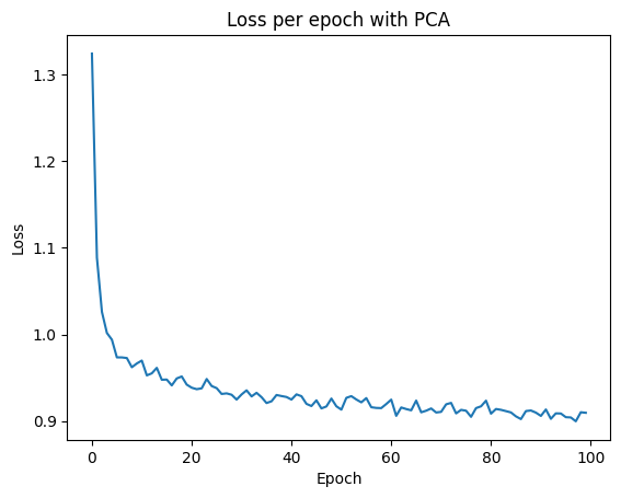 Loss of the neural network with pca