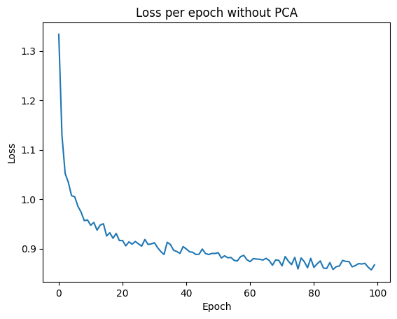 Loss of the neural network without pca